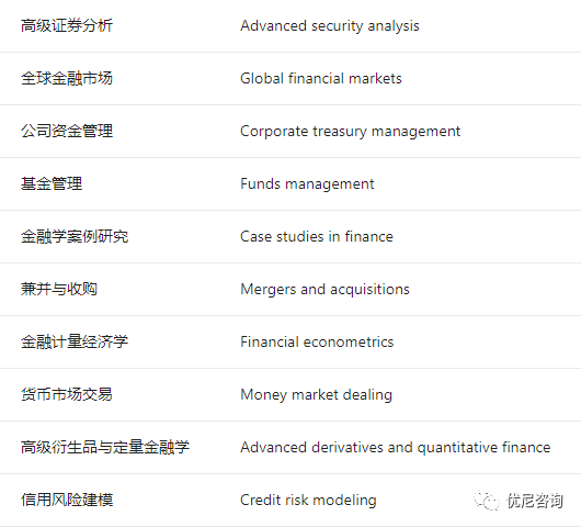 澳洲金融研究生专业，金融领域卓越教育的探索之旅