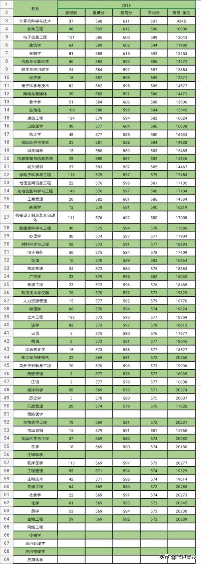 广东深圳高考分数线解析及趋势探讨