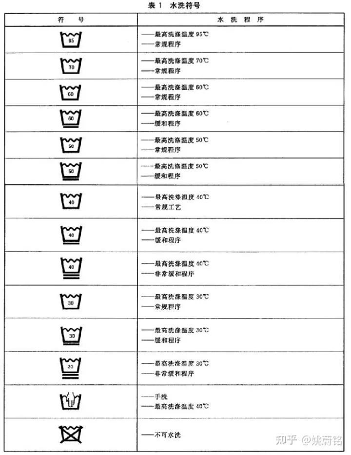 衣物维护图标指南，轻松掌握衣物保养秘籍